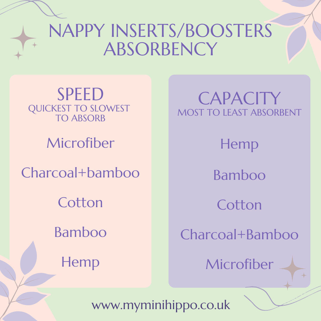 Material Absorbency Chart – Printable